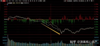 沪指涨0.01%险守年线(沪指时隔一年再现6连跌,今天会不会报复性上涨?)