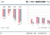 中信建投：联合解读财政部发布会