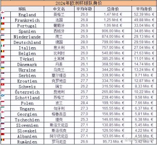 欧洲杯多少球队(欧洲杯多少球队参赛了)