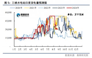 【易煤指数周报400期】：煤价稍稍稳，一步一回头，两步一回首