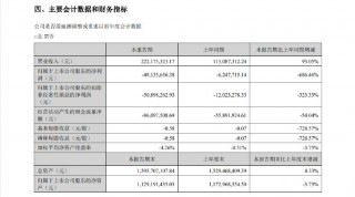 公司热点｜存募资管理及信披不规范等问题，西测测试收深交所监管函