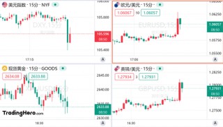 美国11月非农超预期，但美联储12月降息仍箭在弦上