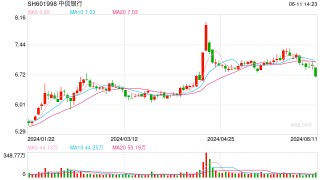 因审核不严等违法行为 中信银行共被罚97万元