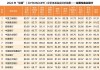 中银协发布2024年“陀螺”评价结果：工建招中农综合得分超90