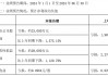 中洲控股预计上半年净利减少1575%，亏损扩大至3.3亿元