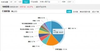 高股息出手，银行一马当先，价值ETF（510030）逆市收红！机构：高股息红利资产配置逻辑或并未发生破坏