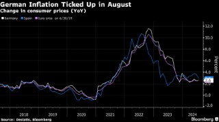 德国通胀意外加速 对欧洲央行政策构成挑战