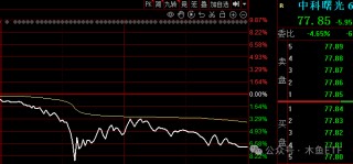 ETF早报1204：中证A500流入减速，国产替代迎情绪大考