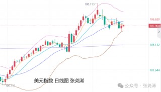 张尧浠:美通胀数据预期升温 金价阻力下方维持偏弱调整