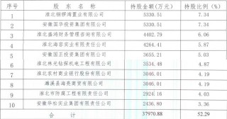 淮北农商行获批吸收合并濉溪农商行，拟组建市级统一法人农村商业银行