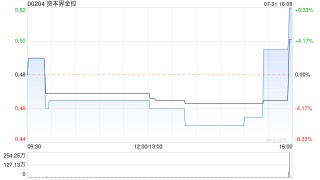 资本界金控与兴化经发订立战略合作谅解备忘录