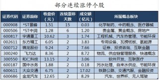 69股被主力资金减持超亿元 龙虎榜机构抢筹爱旭股份、英可瑞等