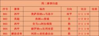 英超联赛最新赛况(英超联赛杯20202021赛程)