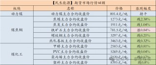 【民生能源 周泰团队】煤炭日报：1-10月全球海运煤炭贸易量同比增长2.3%