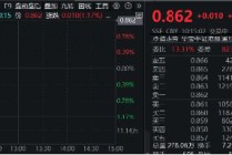 港股下探回升，快手涨超3%，港股互联网ETF（513770）涨逾1%，机构：港股布局时机再至，推荐科网板块