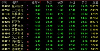 应用光电盘前涨11%(应用光电元件的形式有哪几种)