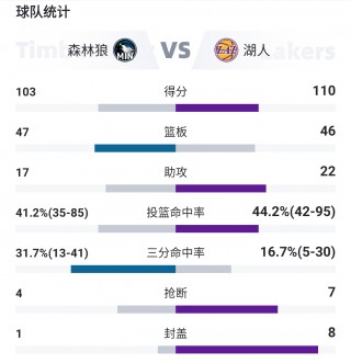 nba比分情况(nba比分结果)