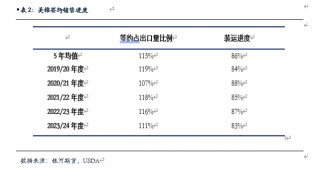 【棉花、棉纱半年报】水涨船欲高 棉花或可期