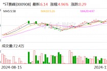 刚刚公告，停牌核查！已大涨752.78%