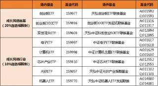 科技打头阵，A股第二轮上涨谁是主力？