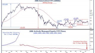 ARKK跌跌不休？木头姐出招：“黑色星期一”抄底亚马逊等科技股！