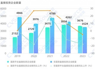 一级市场全面进入国资时代