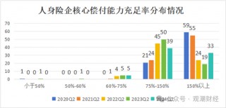 大限将至！偿付能力过渡期进入倒计时，保险业增资发债已近千亿