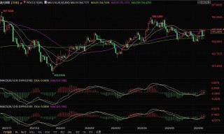 美国5月通胀低于预期，9月降息概率升至60%左右