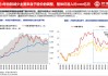 财通策略李美岑：近3年外资持股规模减少8000亿元 外资持仓结构有何变化？