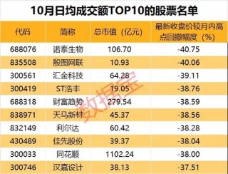 10月收官，谁是最大赢家？