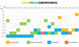 1998年世界杯排名(1998年世界杯各国阵容)