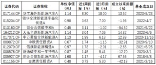 ESG公募基金周榜47期 | 整体表现好转，ESG主题指数型仍全为负值