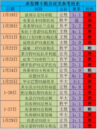 球探比分即时足球比分旧版捷报(球探比分即时足球比分捷报310)