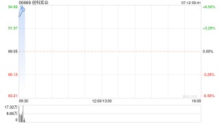 创科实业开盘涨超6% 瑞银维持“买入”评级