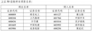 A股重大调整！即将实施