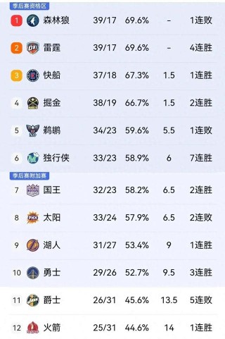 今天nba比赛战况(今天nba比赛战况怎么样)