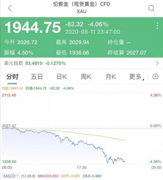 关于快讯：伦敦银价格日内跌超2%的信息