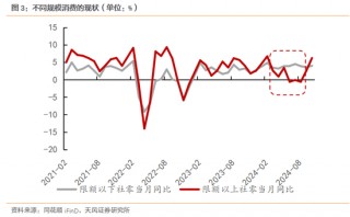 天风策略：明年的消费政策储备将更加充足