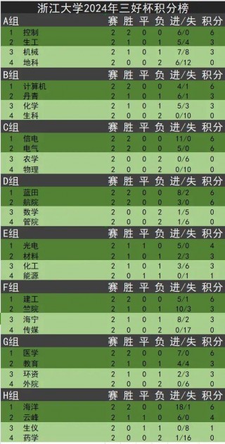 日本足球联赛积分榜(日本足球联赛积分榜最新消息)