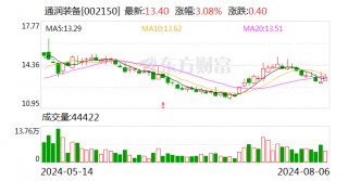 通润装备：股东拟减持不超1.5%公司股份