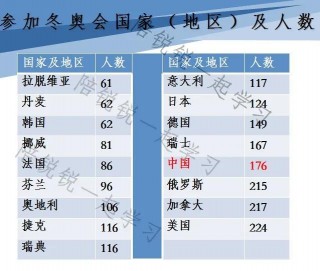 奥运会2022是哪个国家(奥运会2022是哪个国家什么时候)