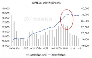 破净主题大涨退潮后，红利风格未来机会如何？