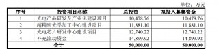 国科天成创业板IPO，研发费用率低于同行均值，应收账款激增