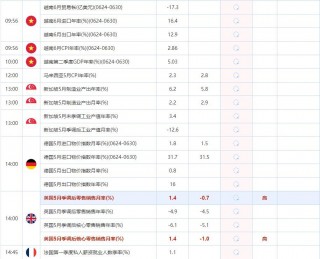 包含2月1日重点数据和大事件前瞻的词条