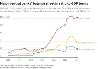 日本央行7月或同时缩减购债及加息 权衡汇率与债市稳定是重点