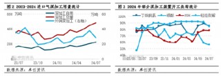 【数据解读·LPG】7月到港量355.7万吨 环比增长17.20%