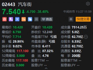 午评：港股恒指涨0.42% 恒生科指涨0.82%医药股涨势活跃