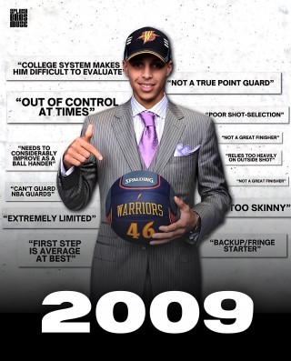 nba2006年选秀顺位(nba2006年选秀状元是谁)