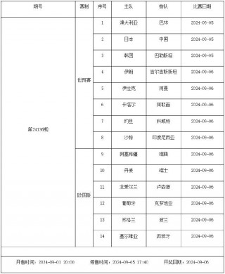 国足世预赛40强赛赛程(国足世预赛40强赛赛程安排)