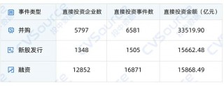 一级市场全面进入国资时代